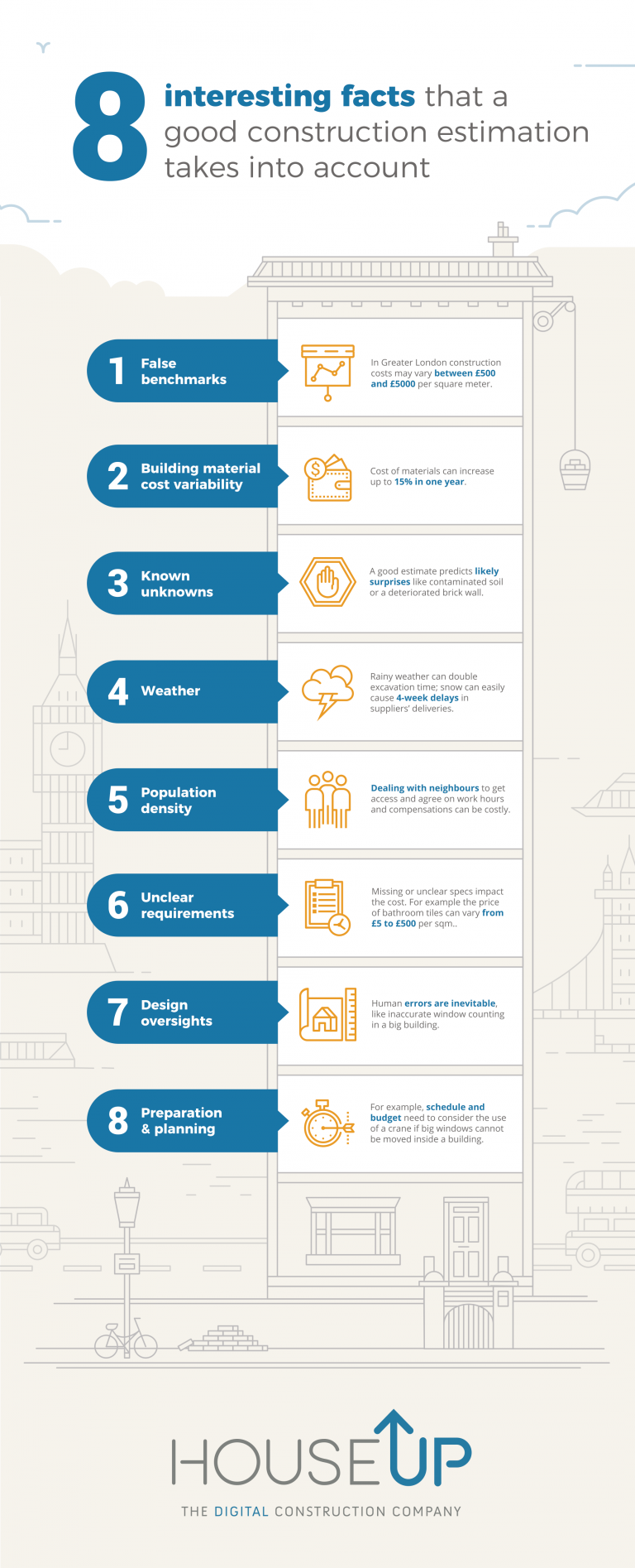 Construction Estimate Interesting Facts | houseUP Infographic
